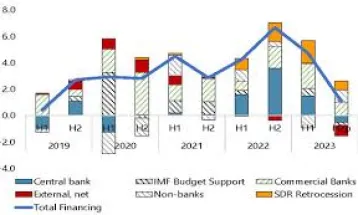 The Double-Edged Sword: Sierra Leone’s IMF Loan and Its Potential Impact